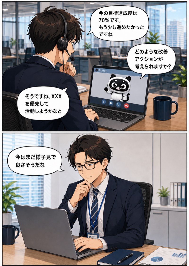 メンバーがAIコーチと目標達成度や次のアクションを対話で振り返り、その内容を見た経営者が「ちゃんと昨日の活動が振り返られているな」と確認できている様子